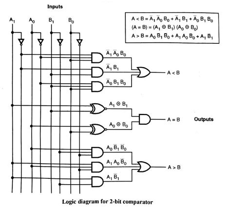 magnitude comparator in digital electronics|Digital Comparator And Magnitude Comparator.